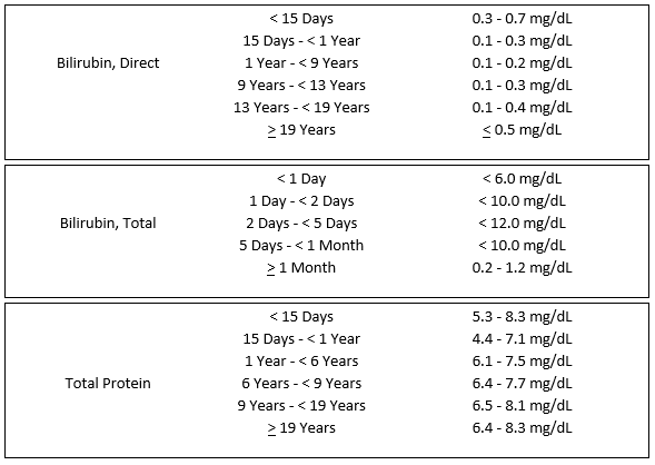 hepatic-function-panel-medical-university-of-south-carolina