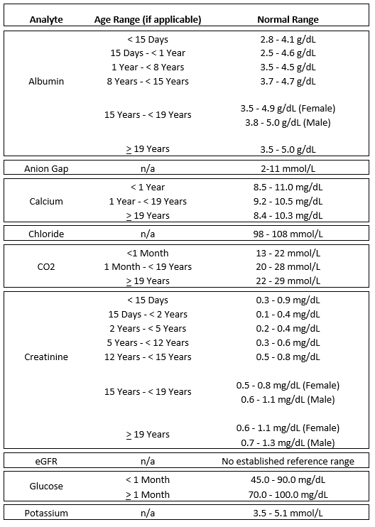 Renal function panel medical university of south carolina