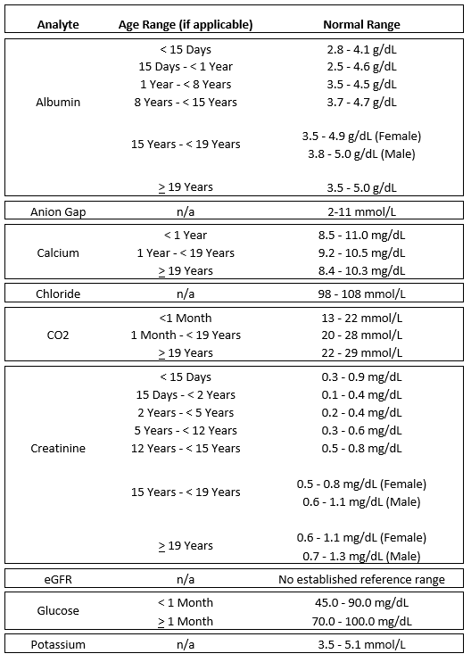 renal-function-panel-medical-university-of-south-carolina