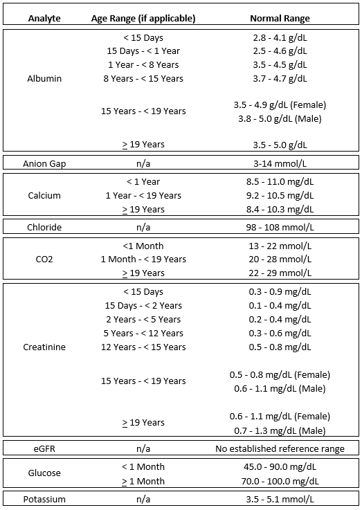 Renal Function Panel - Medical University of South Carolina